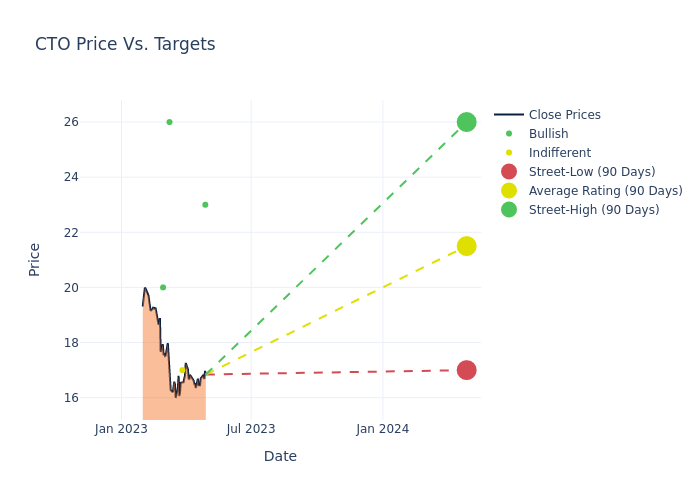 price target chart