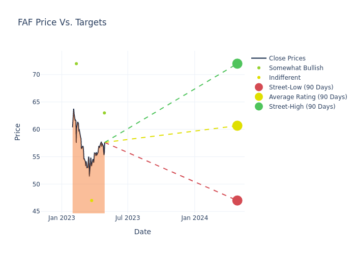 price target chart