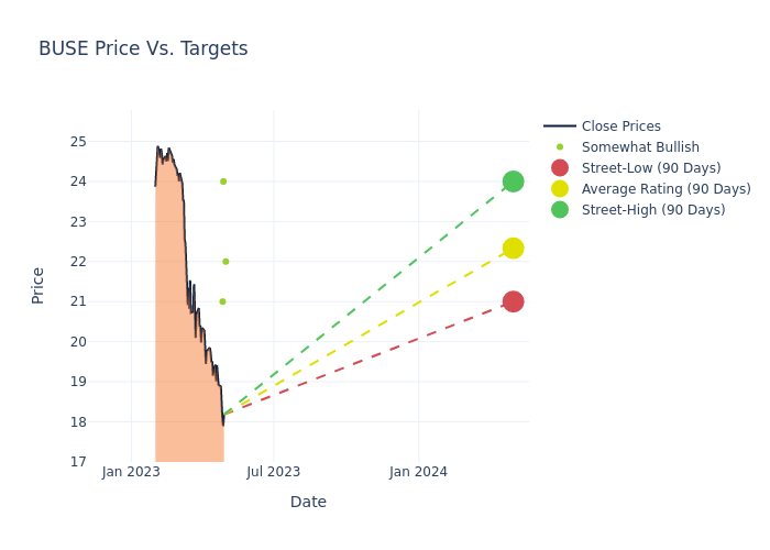 price target chart