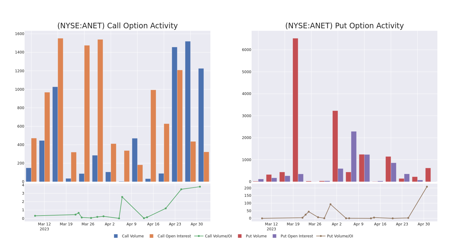 Options Call Chart