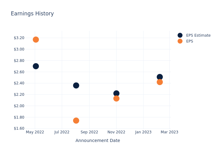 eps graph