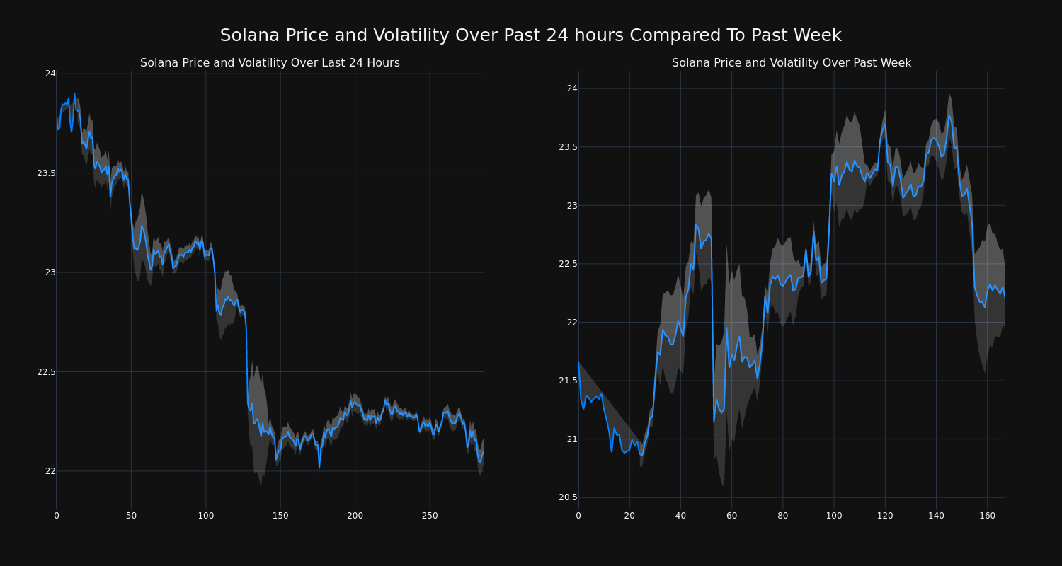 price_chart