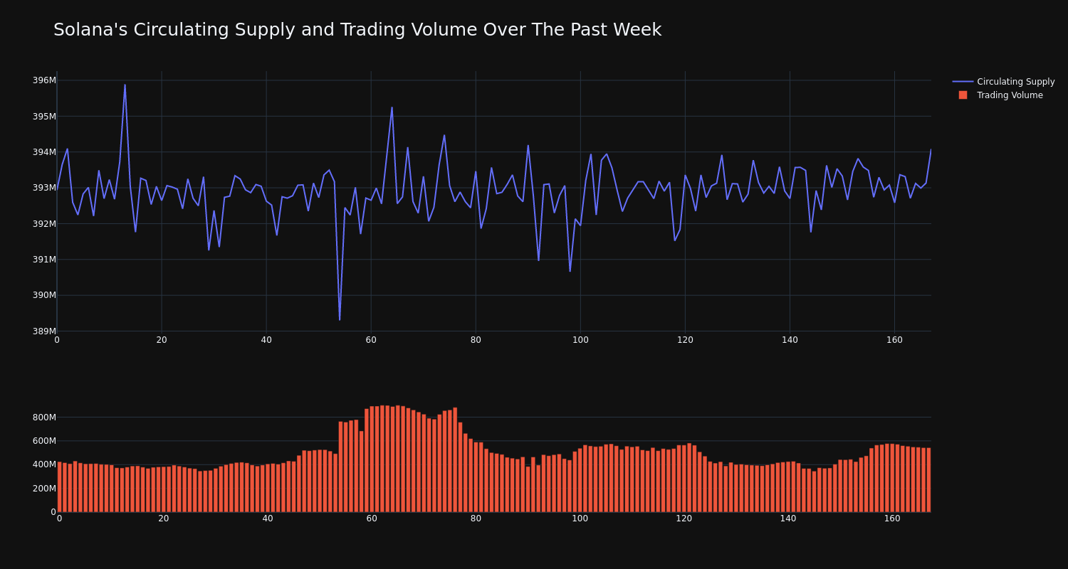 supply_and_vol