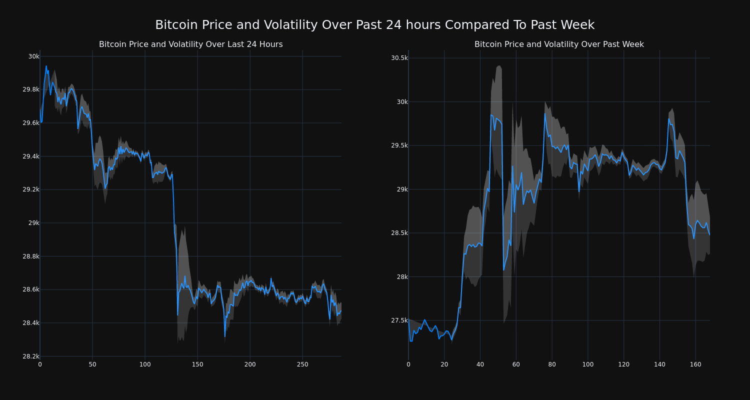 price_chart