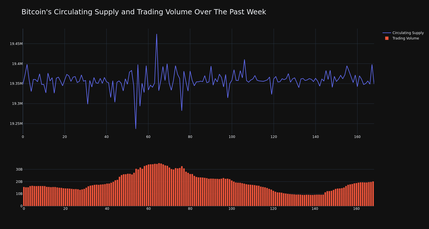 supply_and_vol