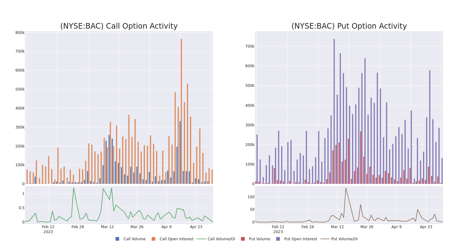 Options Call Chart