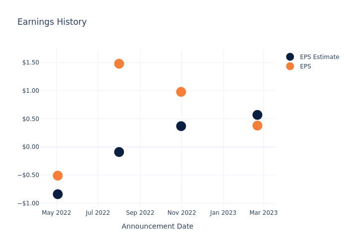 eps graph