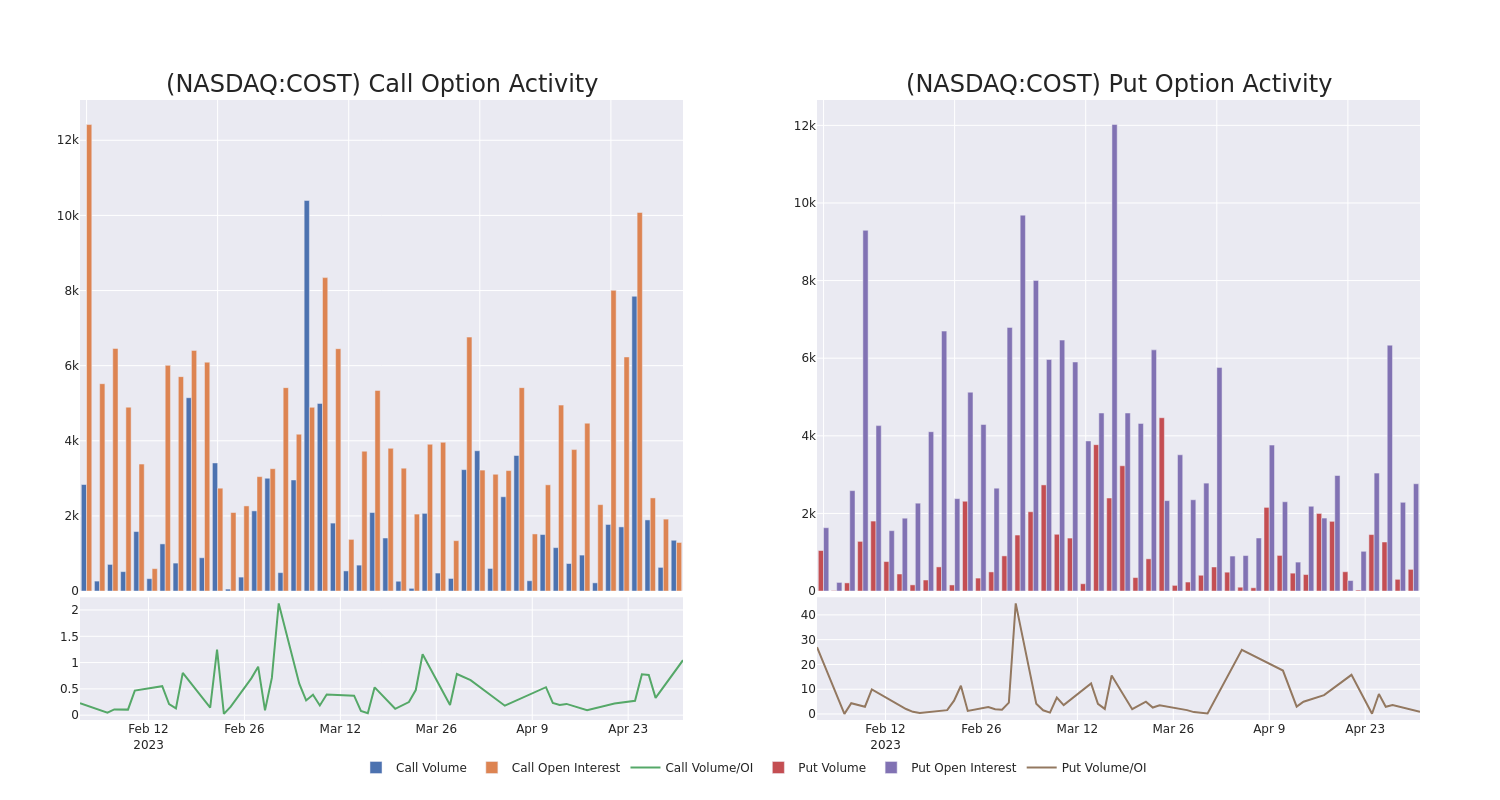 Options Call Chart