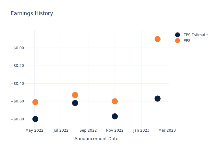 eps graph