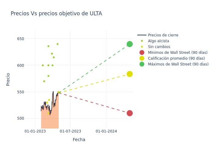 price target chart