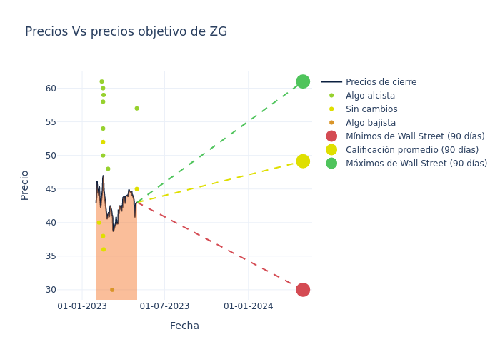 price target chart