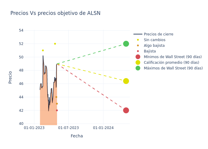 price target chart