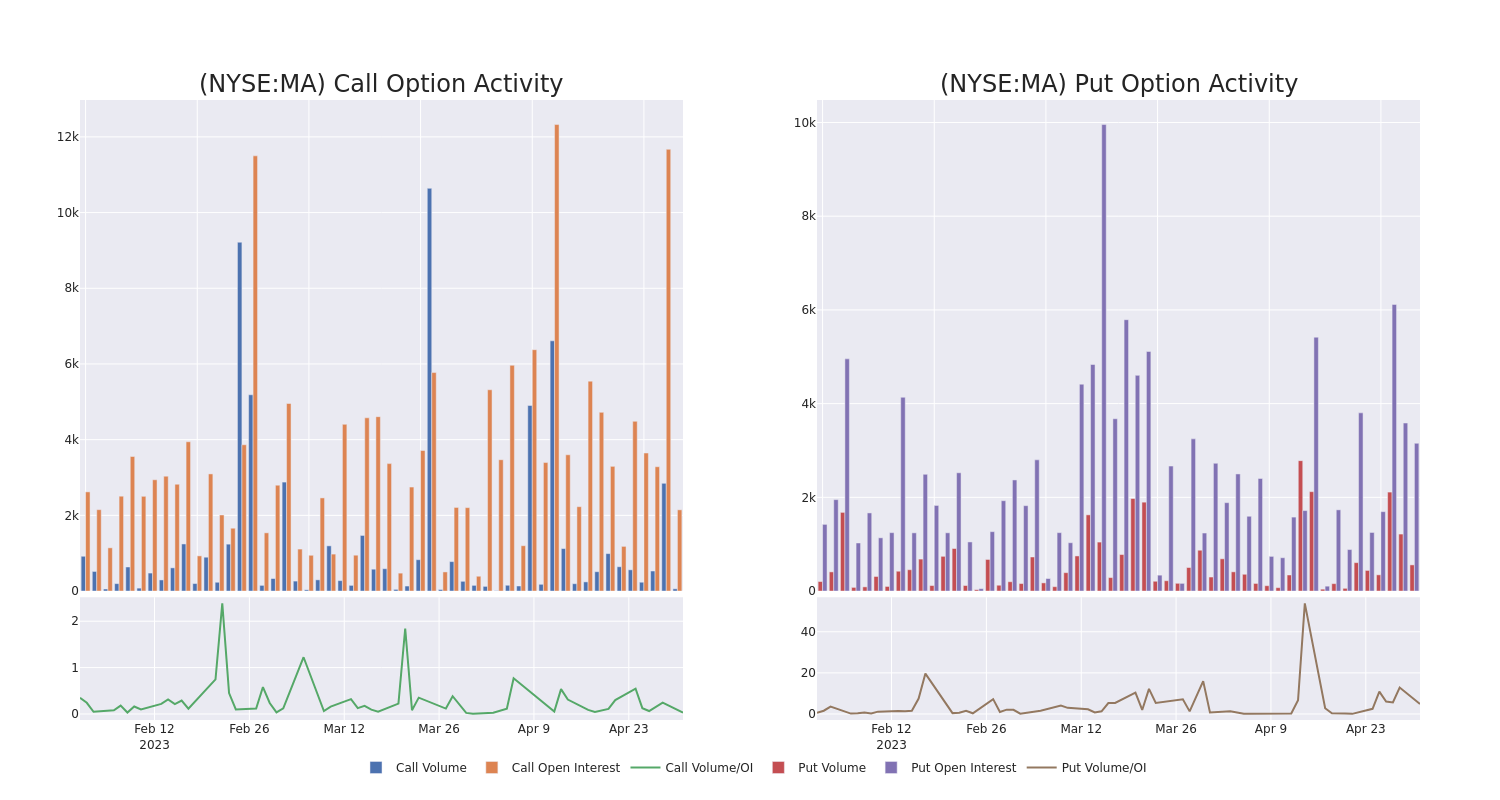 Options Call Chart