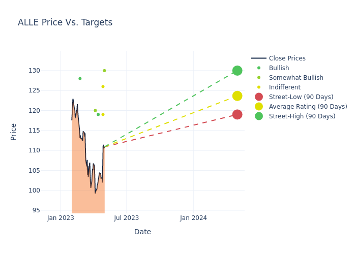 price target chart