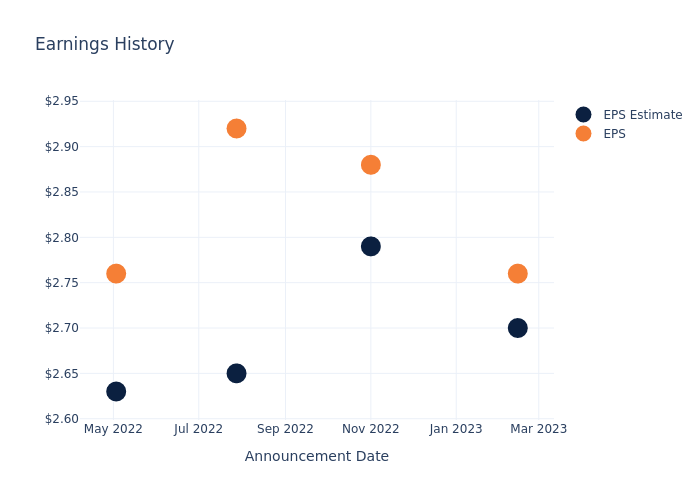 eps graph