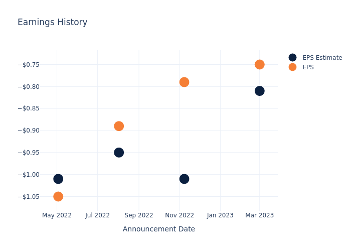 eps graph