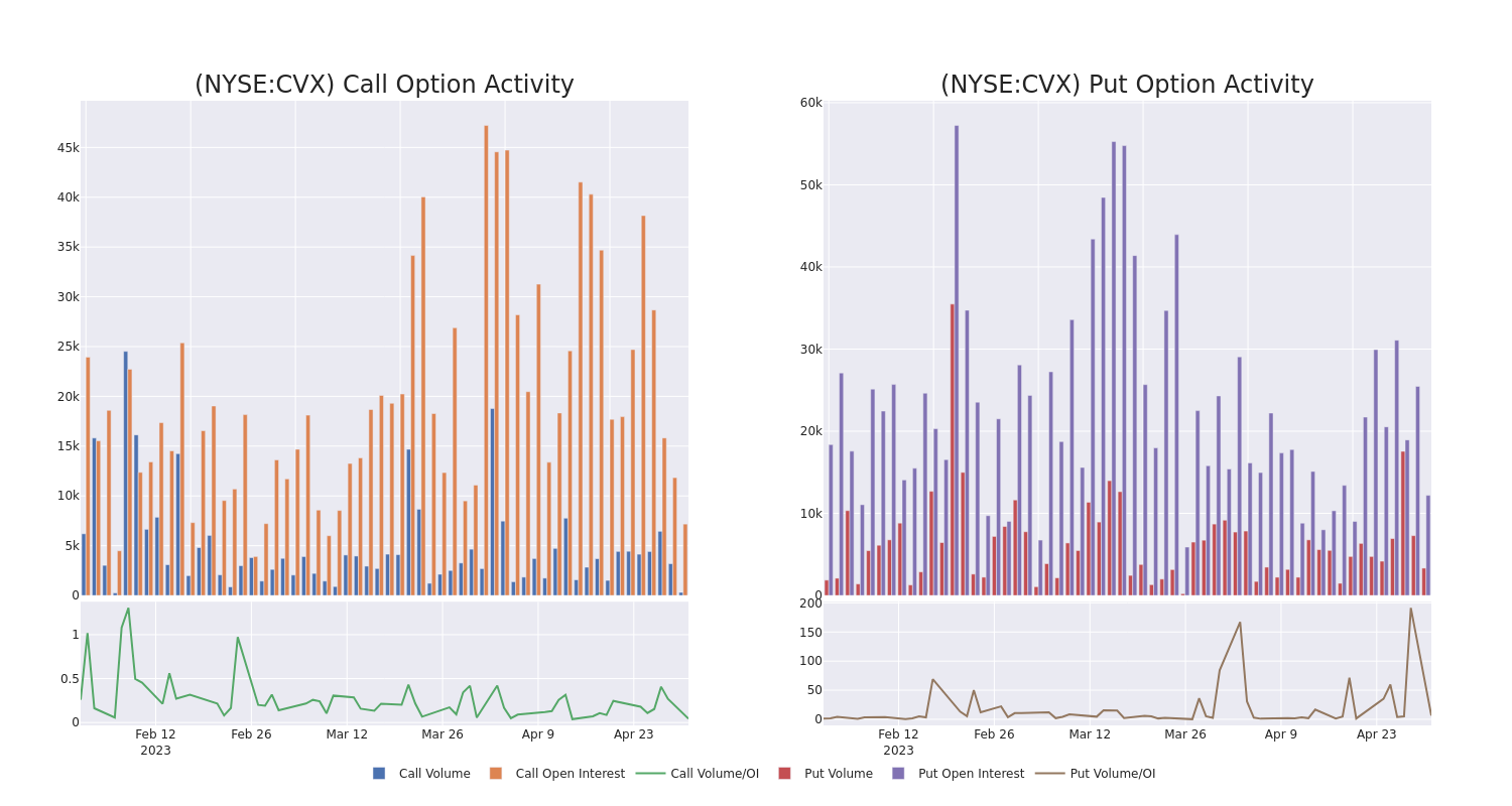 Options Call Chart