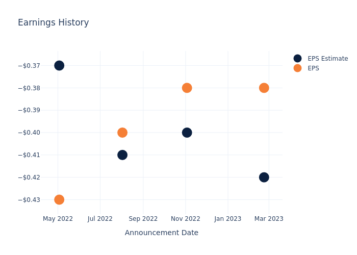 eps graph