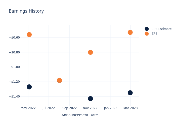 eps graph