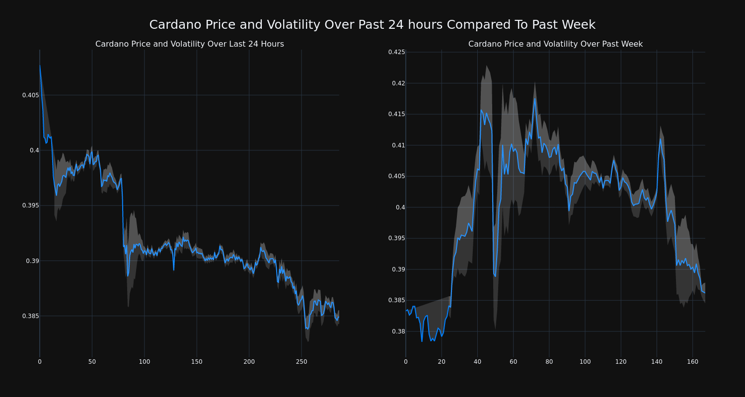 price_chart