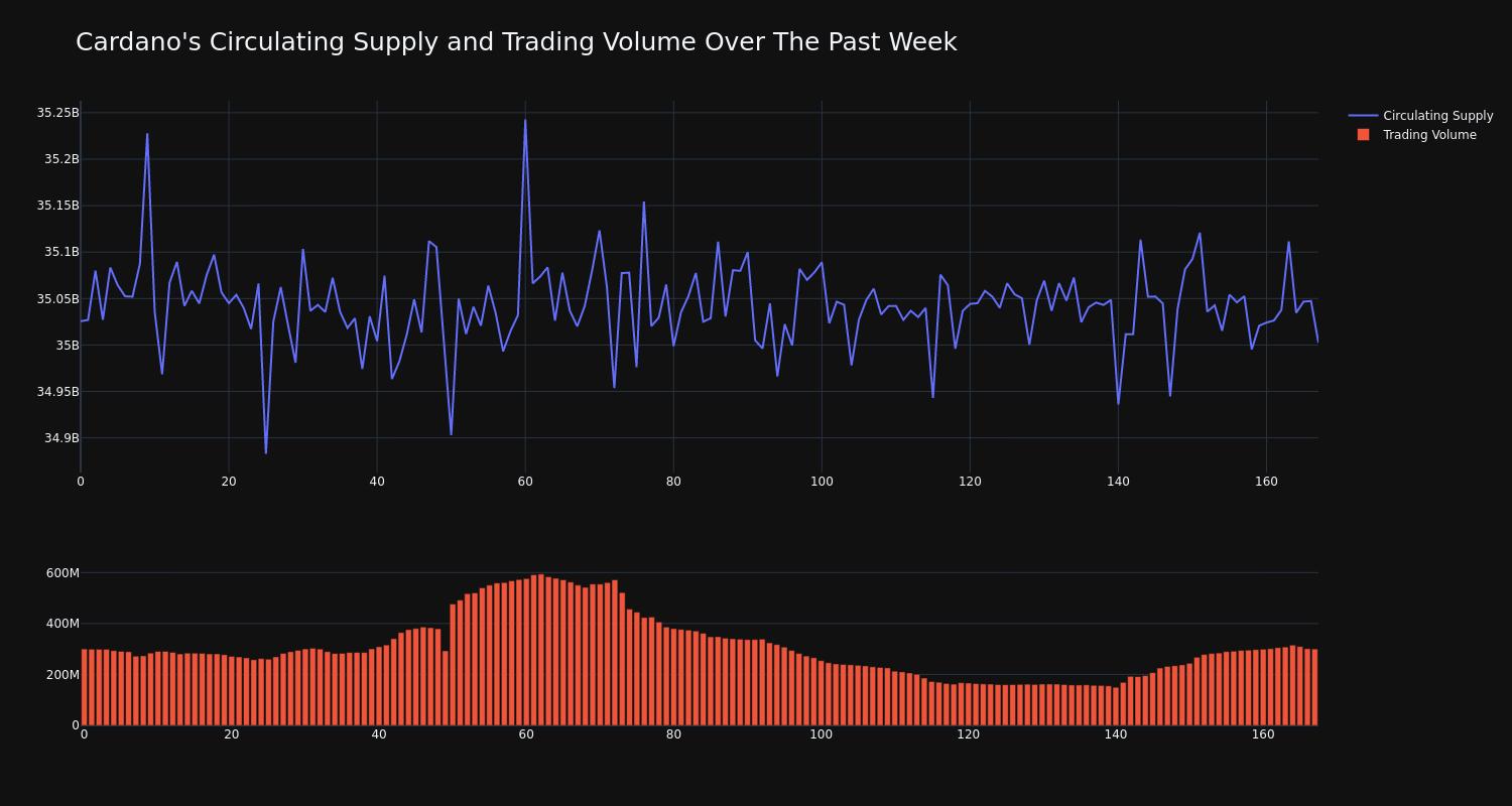 supply_and_vol