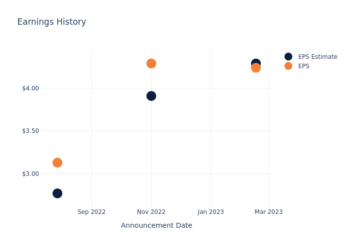 eps graph