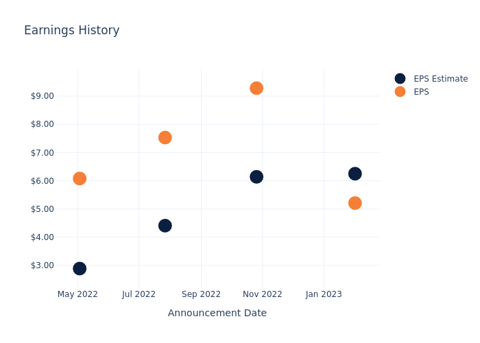 eps graph