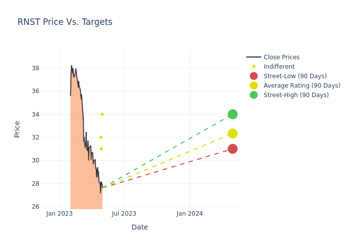 price target chart