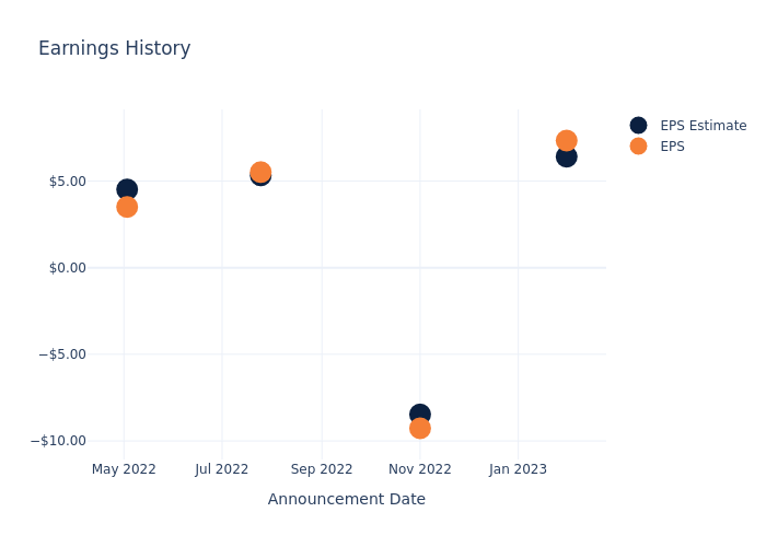 eps graph