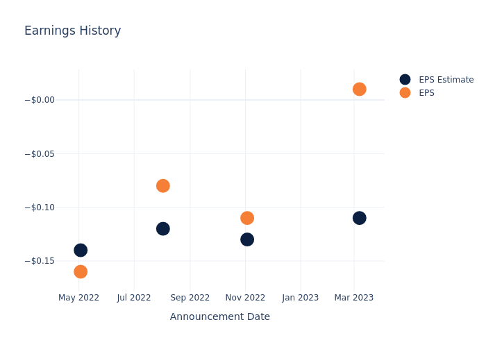 eps graph