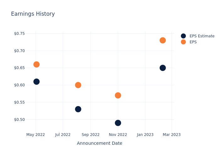 eps graph