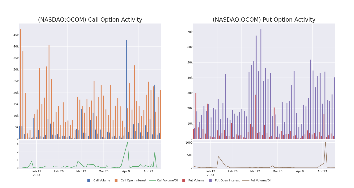 Options Call Chart