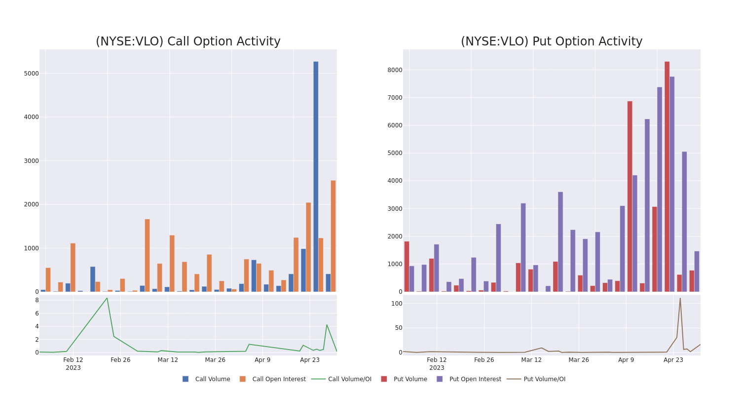 Options Call Chart