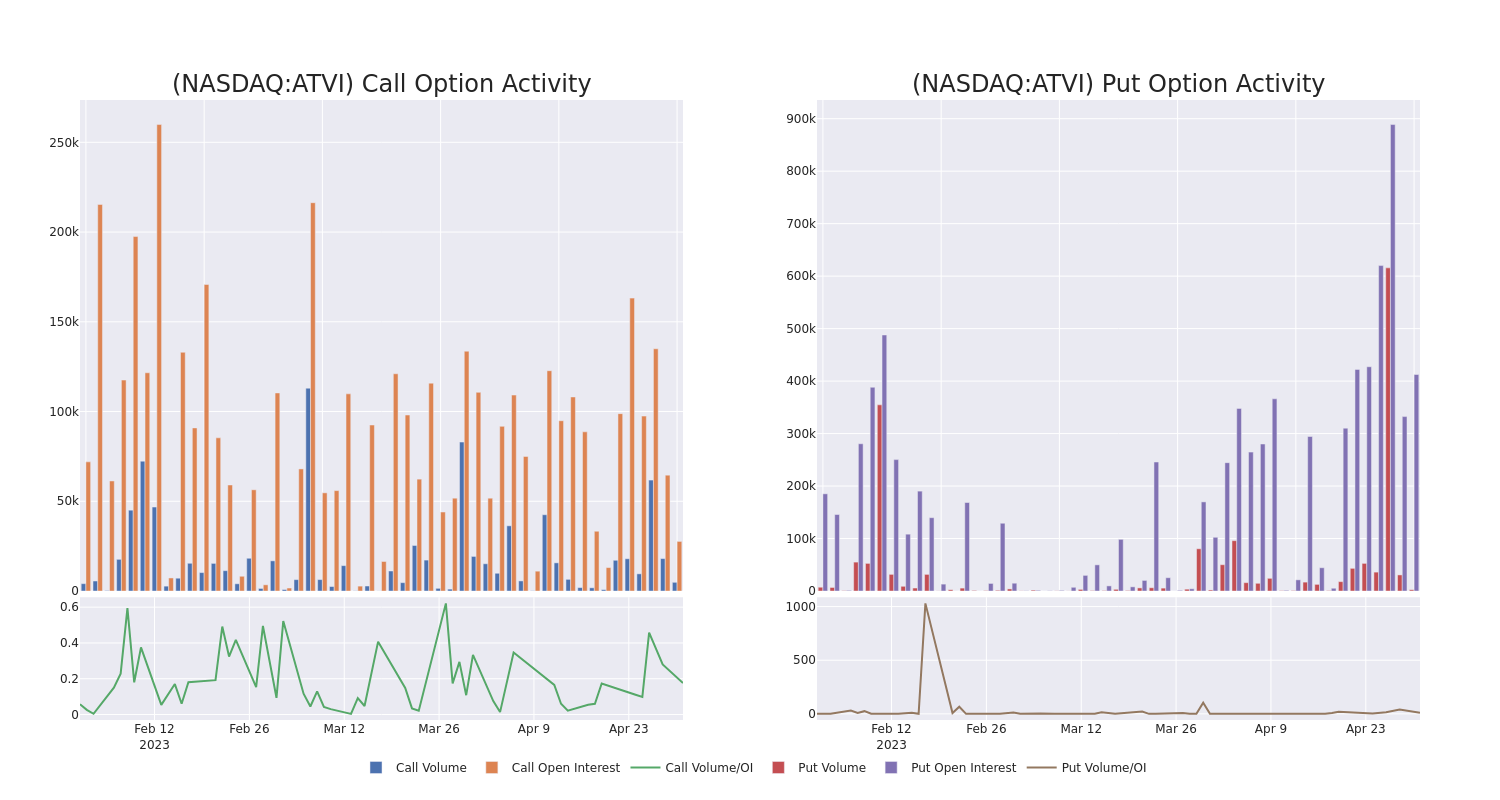 Options Call Chart