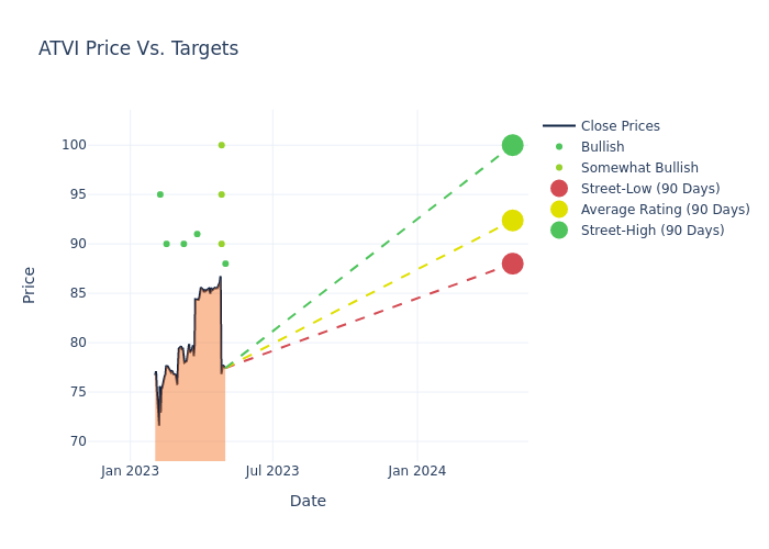 price target chart