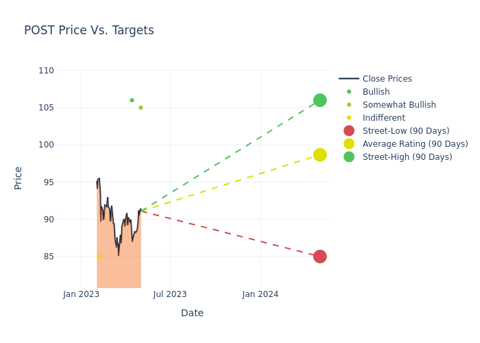 price target chart