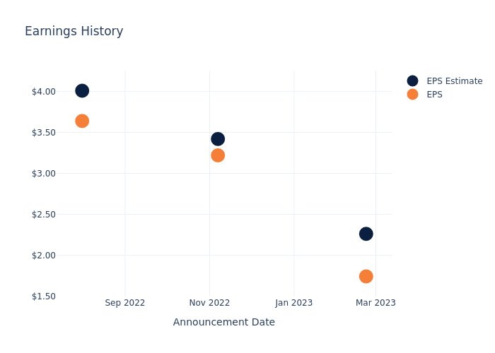 eps graph