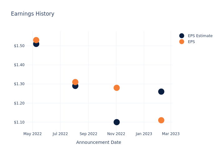 eps graph