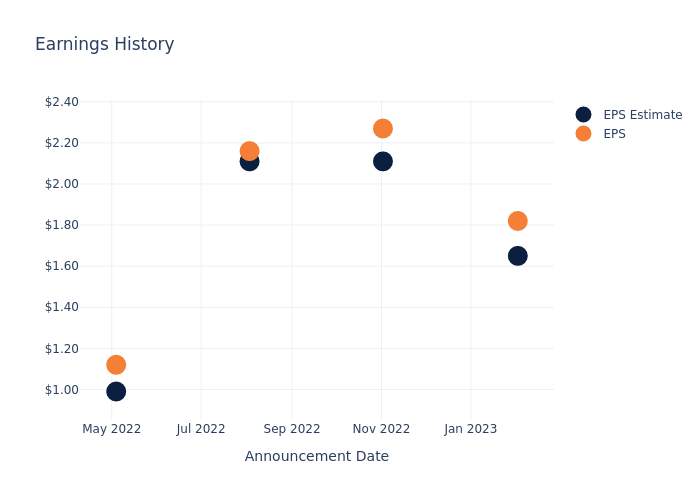 eps graph