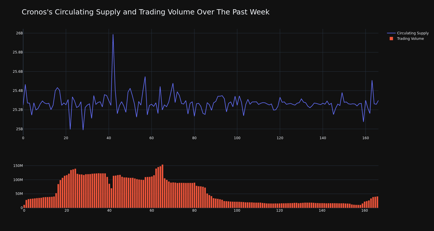 supply_and_vol