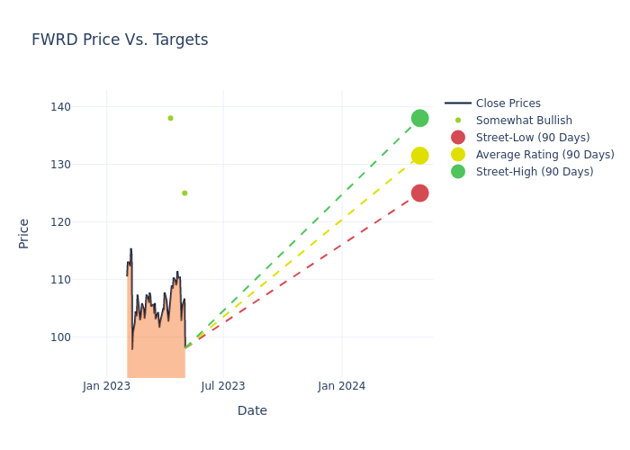 price target chart