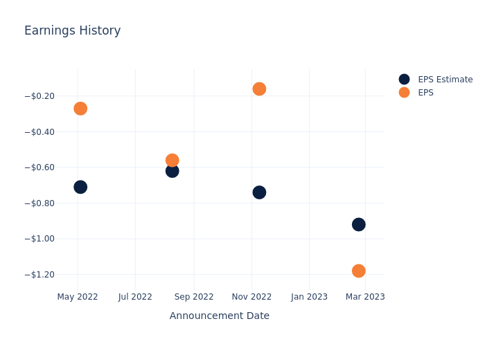 eps graph