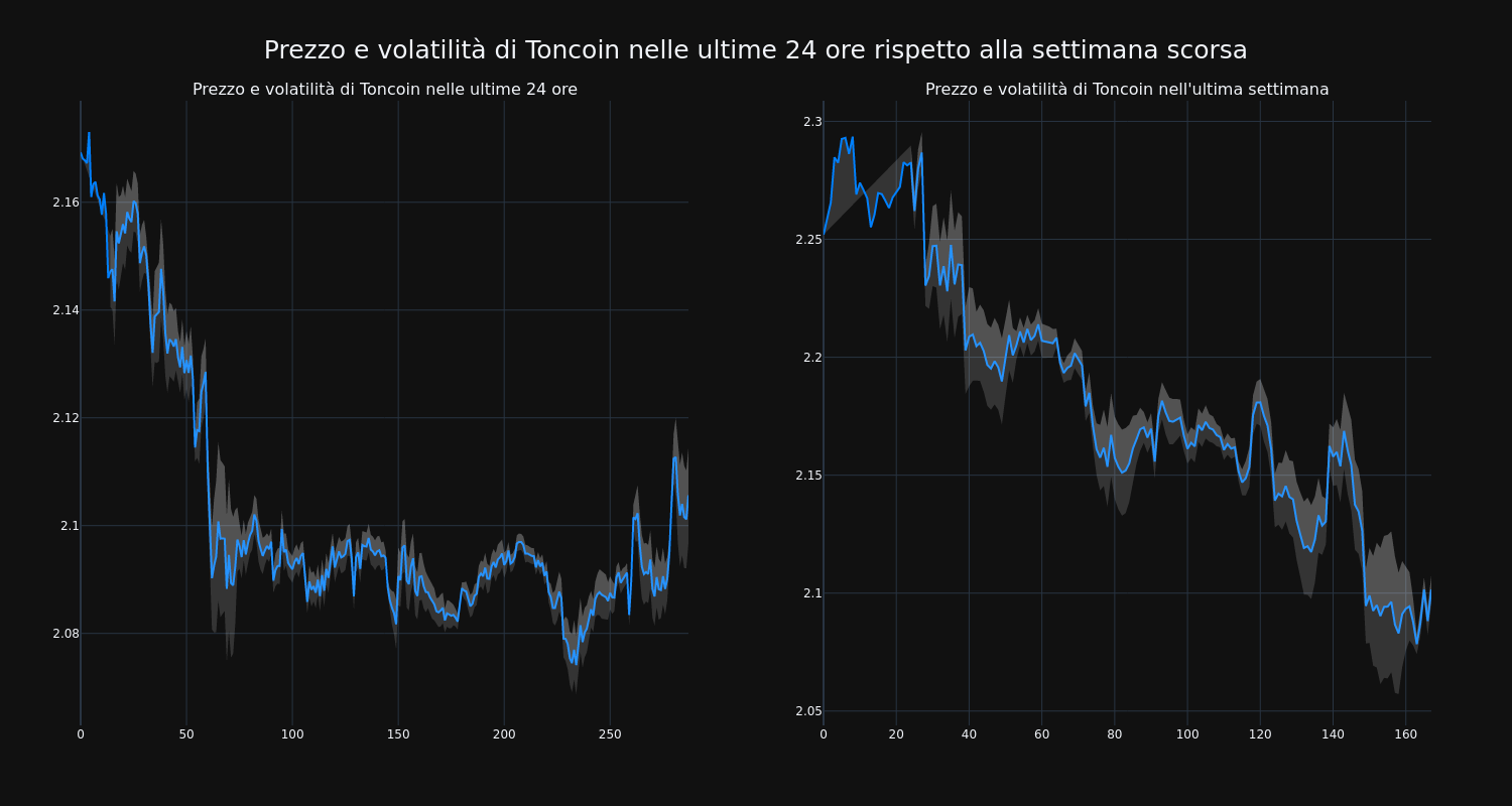 price_chart