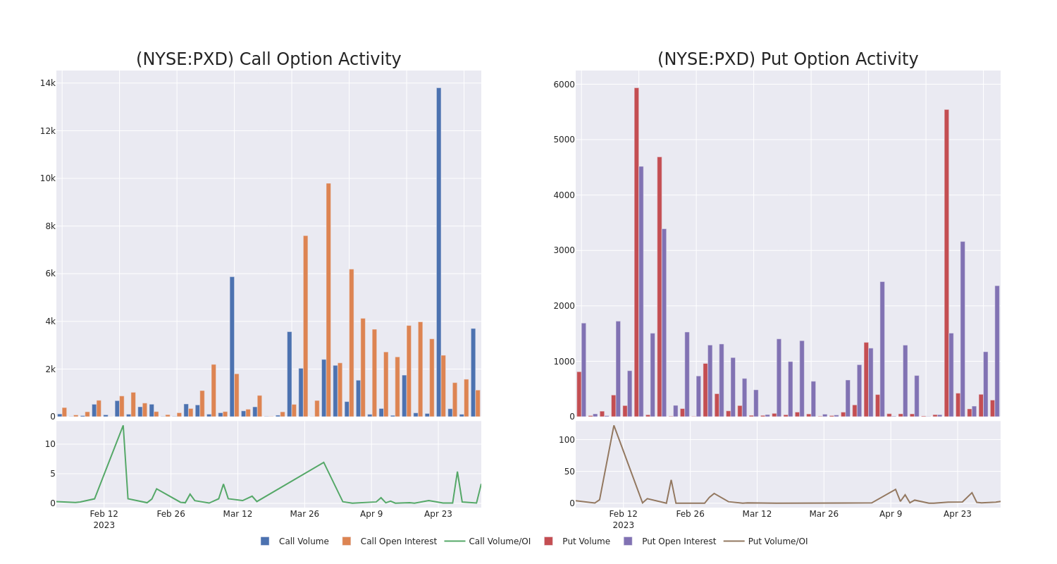 Options Call Chart