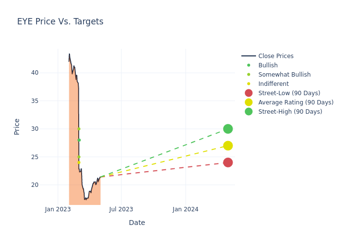 price target chart