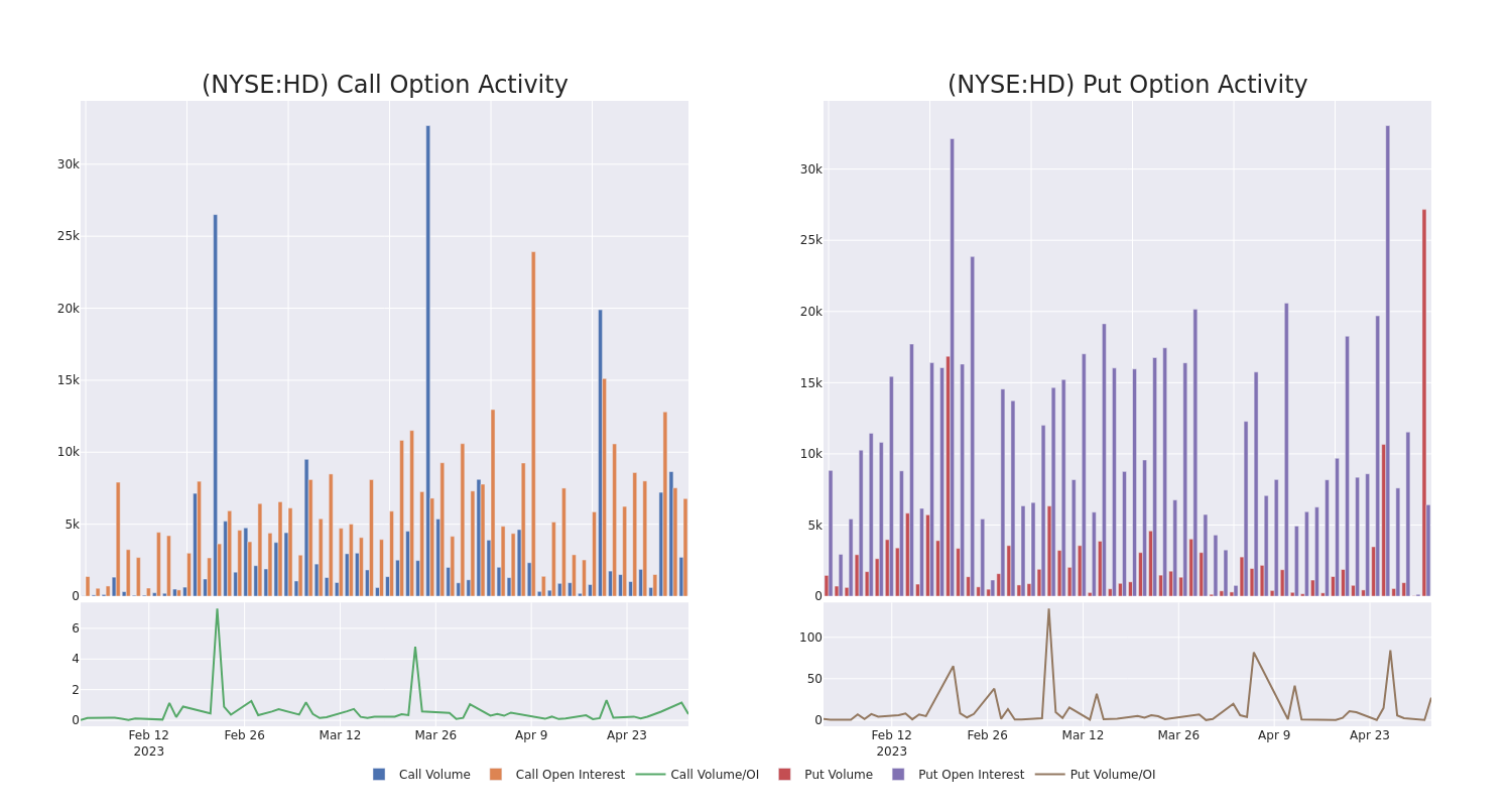 Options Call Chart