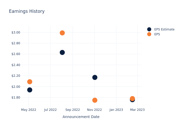 eps graph