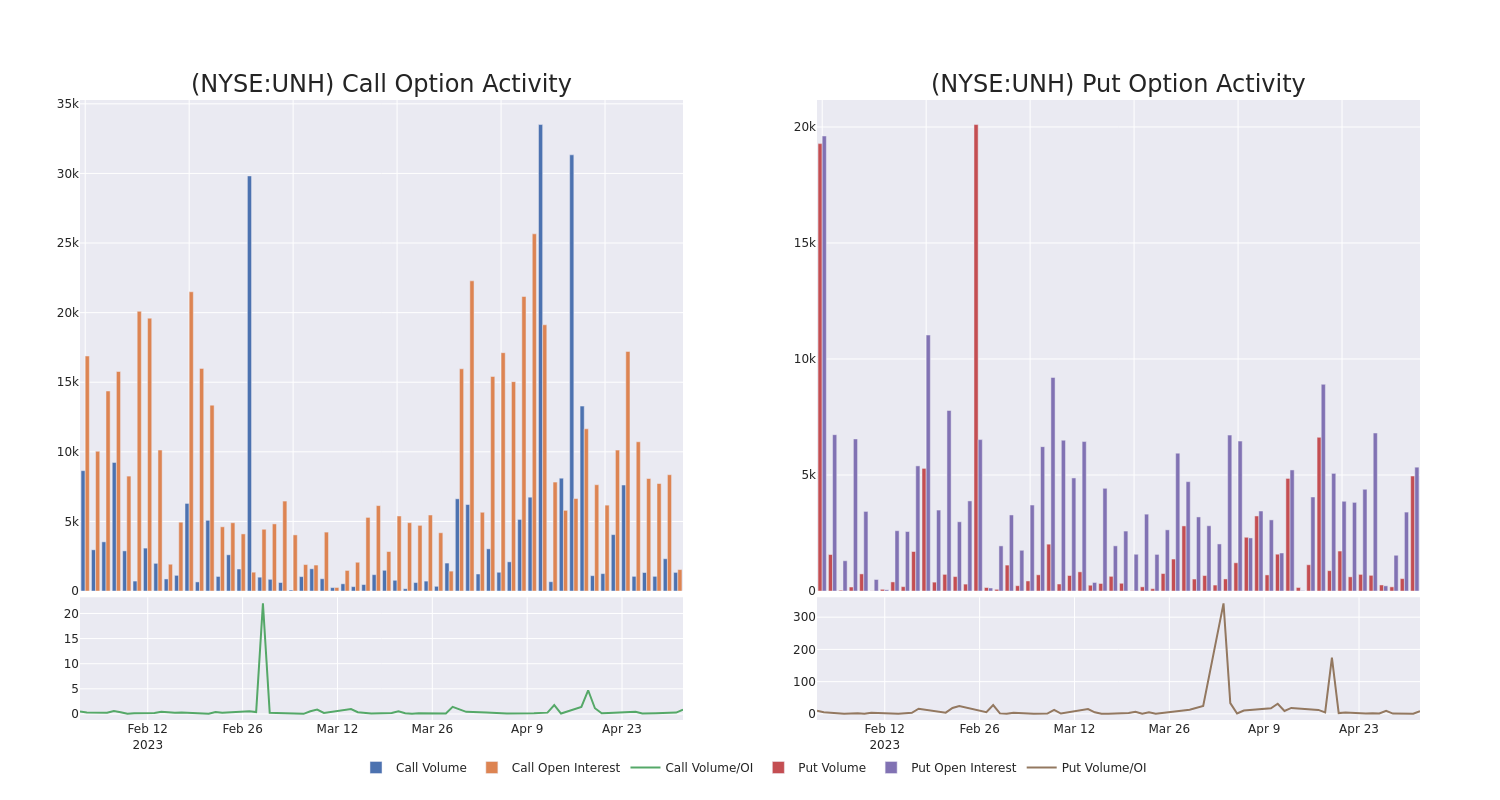 Options Call Chart