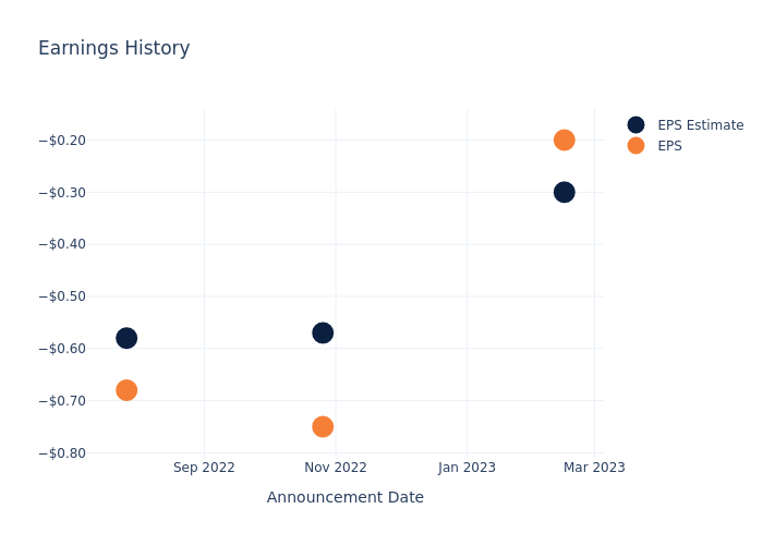 eps graph