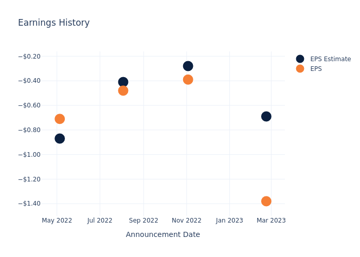 eps graph